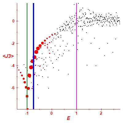 Peres lattice <J3>